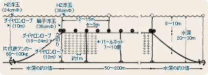 ほたてがいの中間育成施設